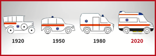 L'evoluzione dell'ambulanza negli anni